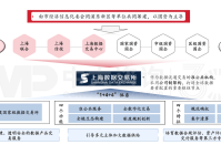 上海网站建设规范_(上海网站建设多少钱)